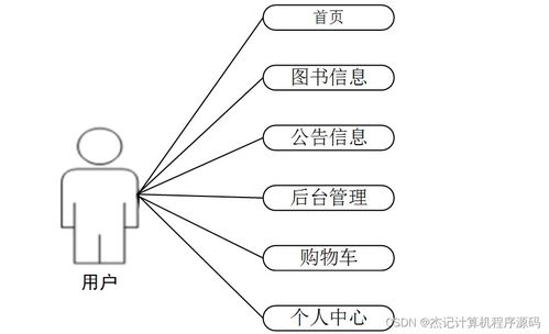 基于Java的圖書銷售商城系統(tǒng)設(shè)計(jì)與實(shí)現(xiàn)