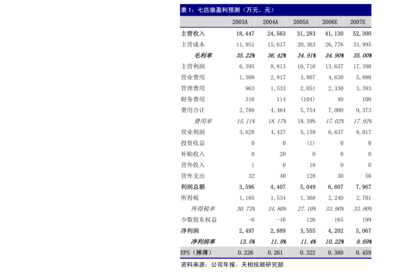 關(guān)于武漢聯(lián)特科技股份在計(jì)算機(jī)軟硬件技術(shù)開發(fā)與銷售方面的會(huì)計(jì)師審核意見落實(shí)函回復(fù)