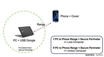 揭秘自動跟隨行李箱 厘米級高精度定位背后的軟硬件技術(shù)