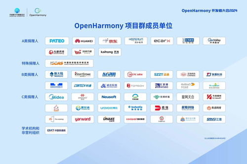 OpenHarmony開發(fā)者大會2024致謝項目群捐贈人，多家單位獲現(xiàn)場授牌，共筑開源生態(tài)